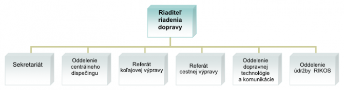 Úsek riadenia dopravy