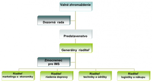 Valné zhromaždenie