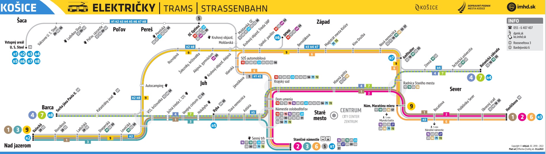 Schéme siete električky