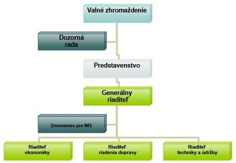 Valné zhromaždenie